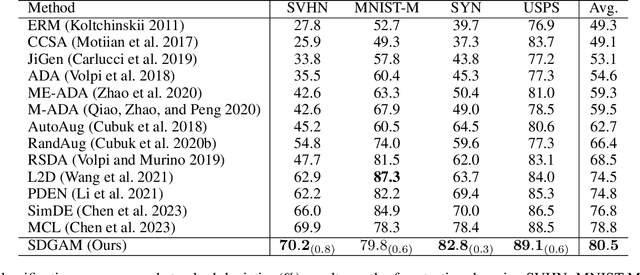 Figure 1 for Single Domain Generalization with Adversarial Memory