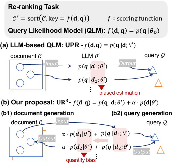 Figure 1 for Improving Zero-shot LLM Re-Ranker with Risk Minimization