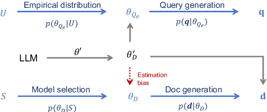 Figure 3 for Improving Zero-shot LLM Re-Ranker with Risk Minimization