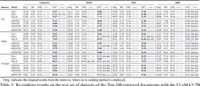 Figure 2 for Improving Zero-shot LLM Re-Ranker with Risk Minimization