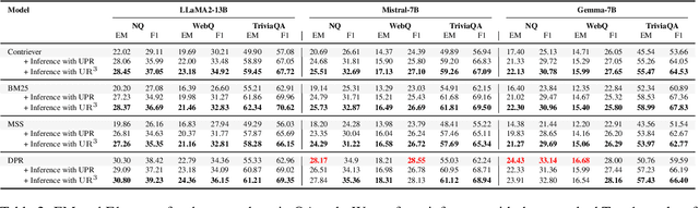 Figure 4 for Improving Zero-shot LLM Re-Ranker with Risk Minimization