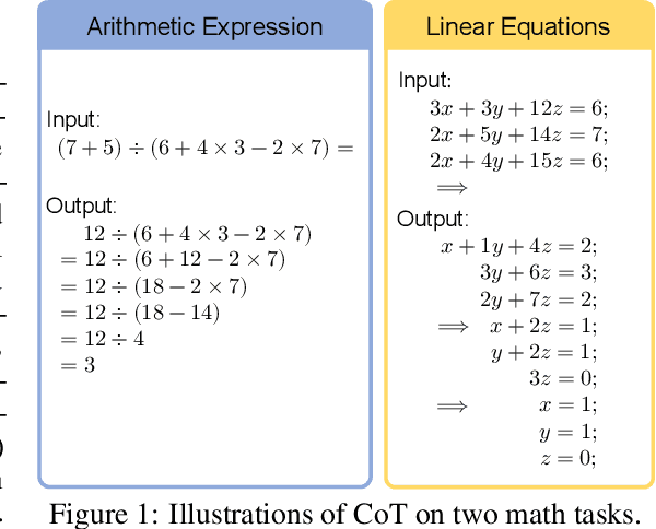 Figure 1 for Towards Revealing the Mystery behind Chain of Thought: a Theoretical Perspective