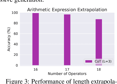 Figure 3 for Towards Revealing the Mystery behind Chain of Thought: a Theoretical Perspective