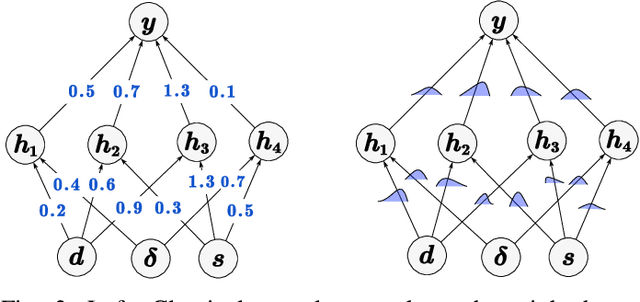 Figure 3 for Bayesian Deep Learning Approach for Real-time Lane-based Arrival Curve Reconstruction at Intersection using License Plate Recognition Data