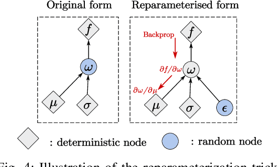 Figure 4 for Bayesian Deep Learning Approach for Real-time Lane-based Arrival Curve Reconstruction at Intersection using License Plate Recognition Data