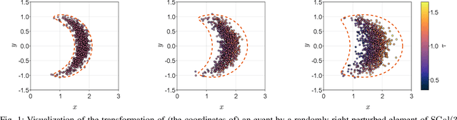 Figure 1 for Making Space for Time: The Special Galilean Group and Its Application to Some Robotics Problems