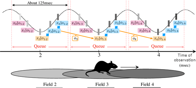 Figure 1 for DEQ-MCL: Discrete-Event Queue-based Monte-Carlo Localization