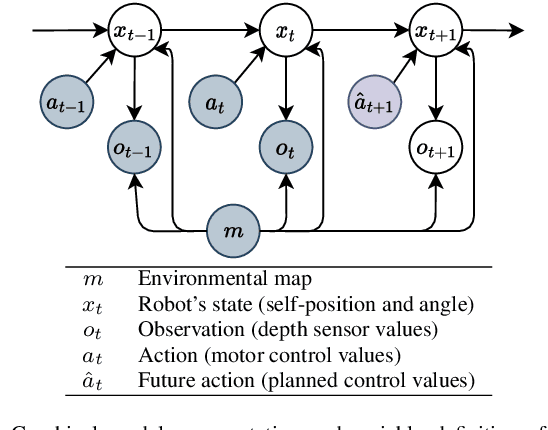 Figure 2 for DEQ-MCL: Discrete-Event Queue-based Monte-Carlo Localization