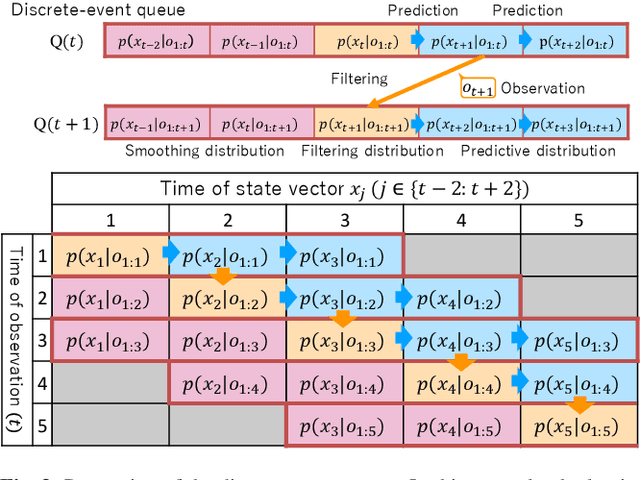 Figure 3 for DEQ-MCL: Discrete-Event Queue-based Monte-Carlo Localization