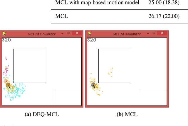 Figure 4 for DEQ-MCL: Discrete-Event Queue-based Monte-Carlo Localization