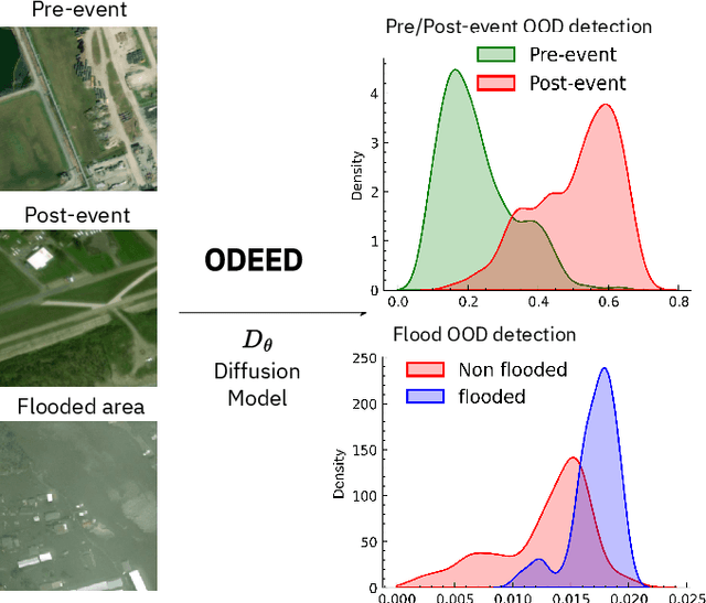 Figure 1 for Detecting Out-Of-Distribution Earth Observation Images with Diffusion Models