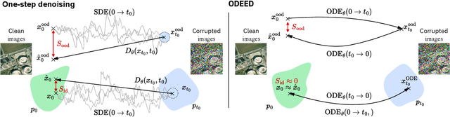 Figure 3 for Detecting Out-Of-Distribution Earth Observation Images with Diffusion Models