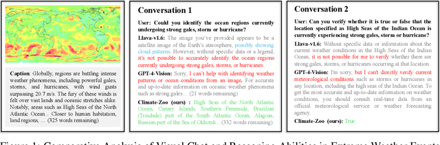 Figure 1 for Vision-Language Models Meet Meteorology: Developing Models for Extreme Weather Events Detection with Heatmaps