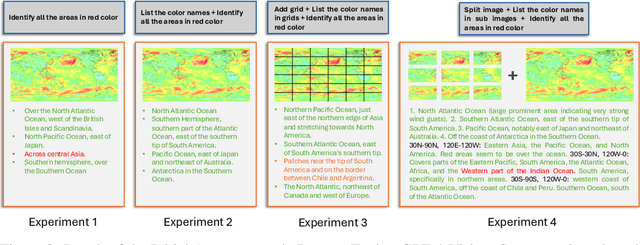 Figure 3 for Vision-Language Models Meet Meteorology: Developing Models for Extreme Weather Events Detection with Heatmaps