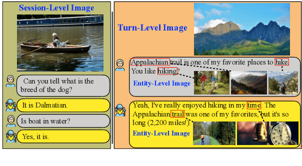 Figure 1 for ReSee: Responding through Seeing Fine-grained Visual Knowledge in Open-domain Dialogue