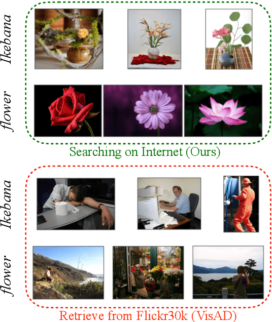 Figure 3 for ReSee: Responding through Seeing Fine-grained Visual Knowledge in Open-domain Dialogue