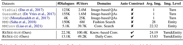 Figure 2 for ReSee: Responding through Seeing Fine-grained Visual Knowledge in Open-domain Dialogue