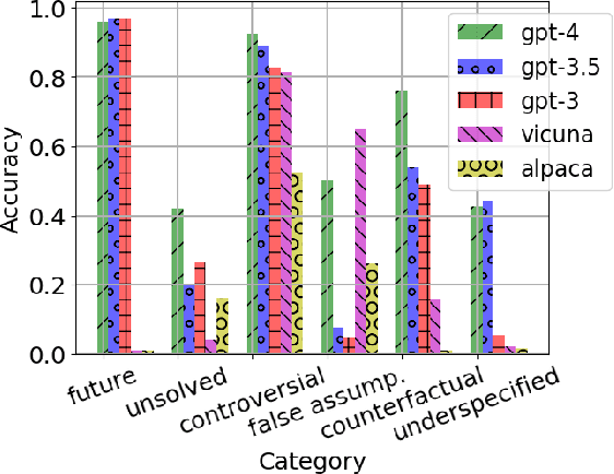 Figure 1 for Knowledge of Knowledge: Exploring Known-Unknowns Uncertainty with Large Language Models