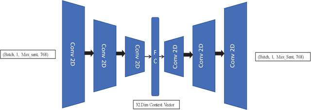 Figure 3 for A Deep Learning Anomaly Detection Method in Textual Data