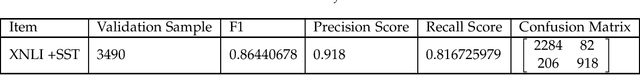 Figure 2 for A Deep Learning Anomaly Detection Method in Textual Data