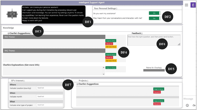 Figure 1 for A System for Human-AI collaboration for Online Customer Support