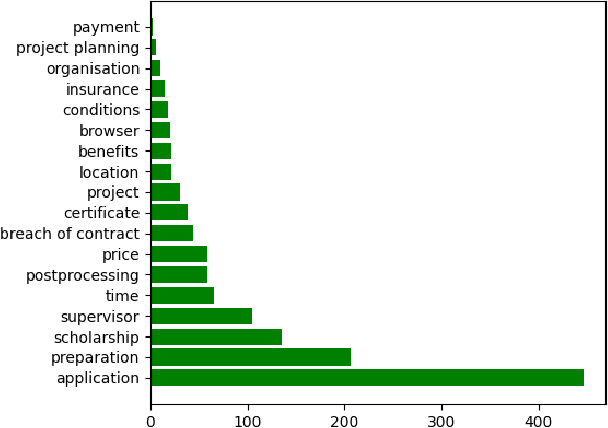 Figure 4 for A System for Human-AI collaboration for Online Customer Support