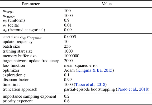 Figure 2 for Learning in complex action spaces without policy gradients