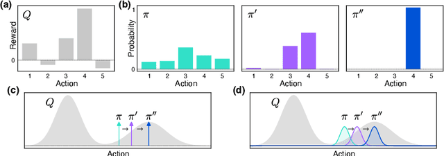 Figure 1 for Learning in complex action spaces without policy gradients