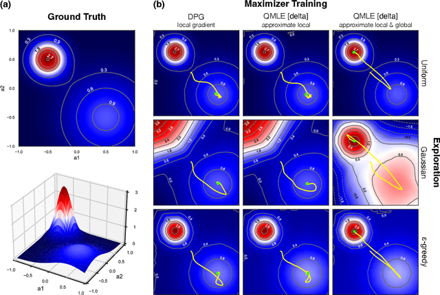 Figure 3 for Learning in complex action spaces without policy gradients