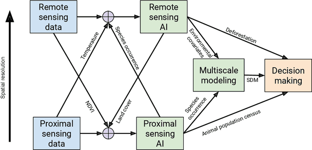 Figure 4 for Reflections from the Workshop on AI-Assisted Decision Making for Conservation