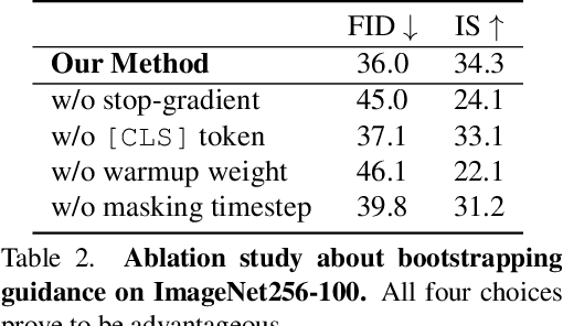 Figure 4 for Guided Diffusion from Self-Supervised Diffusion Features