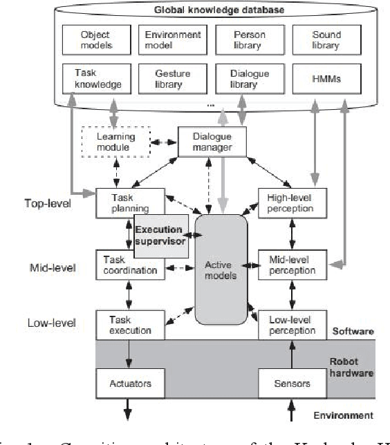 Figure 1 for Multi-Scenario Reasoning: Unlocking Cognitive Autonomy in Humanoid Robots for Multimodal Understanding
