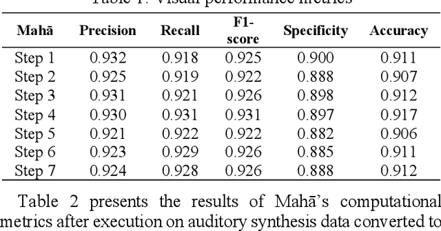 Figure 2 for Multi-Scenario Reasoning: Unlocking Cognitive Autonomy in Humanoid Robots for Multimodal Understanding