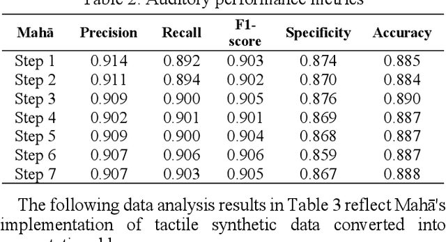Figure 4 for Multi-Scenario Reasoning: Unlocking Cognitive Autonomy in Humanoid Robots for Multimodal Understanding