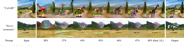 Figure 3 for Click2Mask: Local Editing with Dynamic Mask Generation
