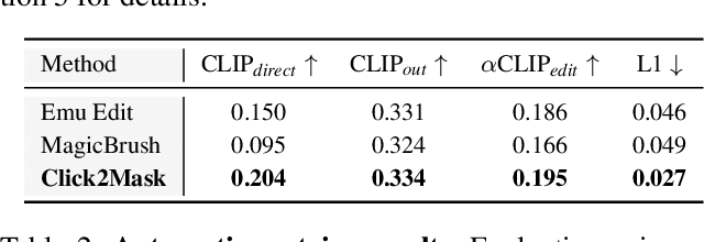 Figure 4 for Click2Mask: Local Editing with Dynamic Mask Generation