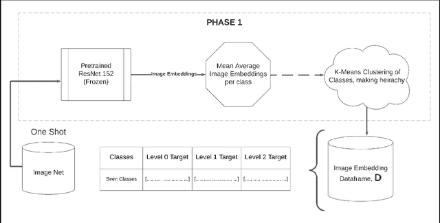 Figure 2 for CHIP: Contrastive Hierarchical Image Pretraining