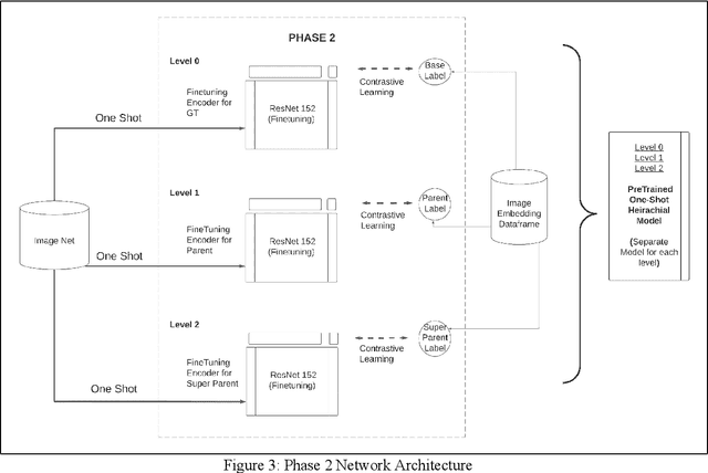 Figure 4 for CHIP: Contrastive Hierarchical Image Pretraining