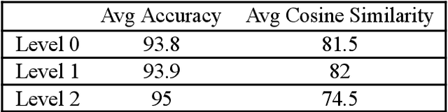 Figure 3 for CHIP: Contrastive Hierarchical Image Pretraining