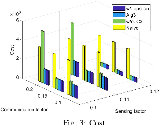 Figure 3 for Heterogeneous Team Coordination on Partially Observable Graphs with Realistic Communication