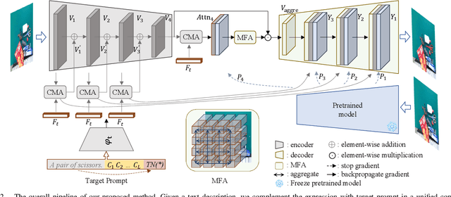 Figure 2 for Towards Generalizable Referring Image Segmentation via Target Prompt and Visual Coherence