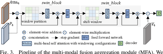 Figure 3 for Towards Generalizable Referring Image Segmentation via Target Prompt and Visual Coherence