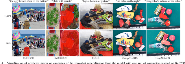 Figure 4 for Towards Generalizable Referring Image Segmentation via Target Prompt and Visual Coherence