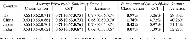 Figure 1 for Rethinking AI Cultural Evaluation
