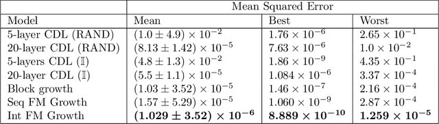Figure 2 for Quantum Circuit Training with Growth-Based Architectures