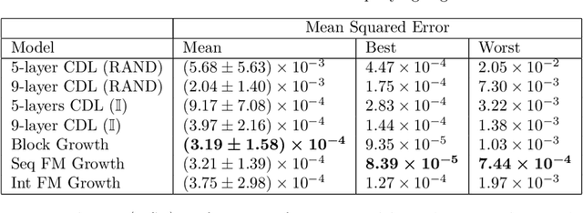 Figure 4 for Quantum Circuit Training with Growth-Based Architectures