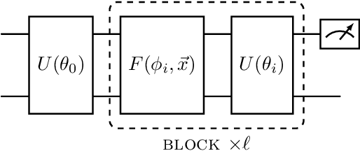Figure 1 for Quantum Circuit Training with Growth-Based Architectures