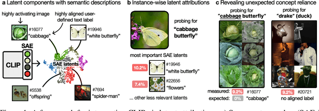 Figure 1 for From What to How: Attributing CLIP's Latent Components Reveals Unexpected Semantic Reliance