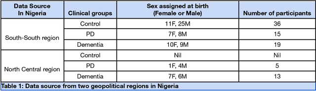 Figure 1 for A labeled Clinical-MRI dataset of Nigerian brains