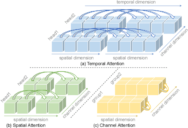 Figure 1 for Triplet Attention Transformer for Spatiotemporal Predictive Learning
